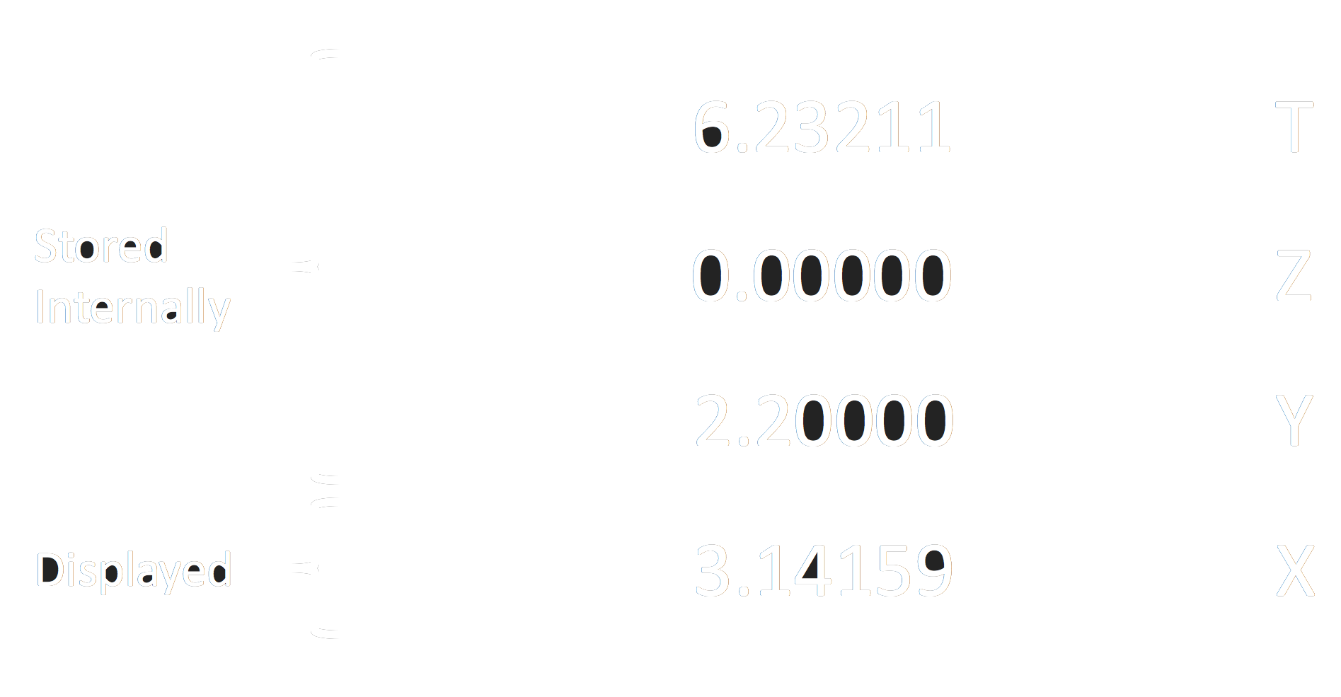 RPN-Primer-Fig-1